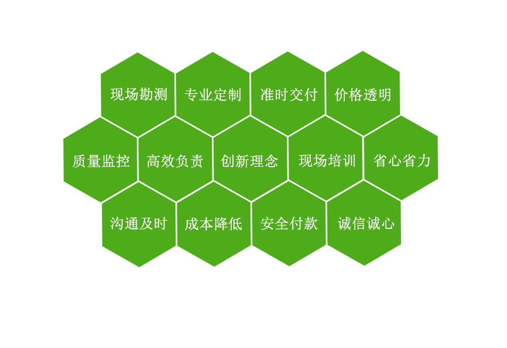 專(zhuān)業(yè)灌溉12年，做不到承諾效果全額退
